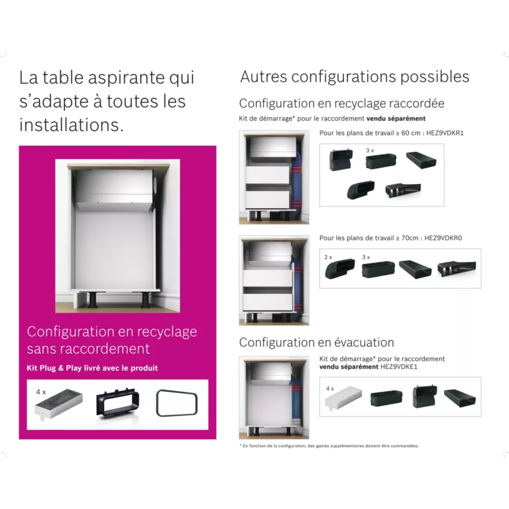 Table induction BOSCH PVS63SB16F Plug&Play – Image 7